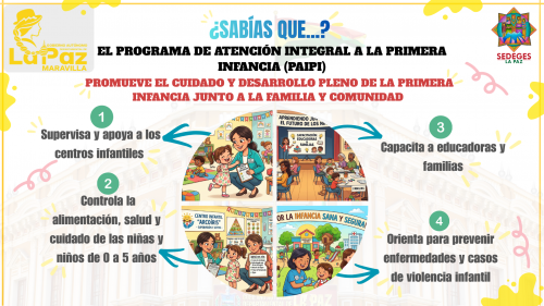 PROGRAMA DE ATENCIÓN INTEGRAL A LA PRIMERA INFANCIA (PAIPI)